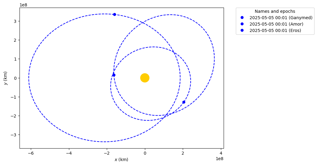 ../_images/examples_analyzing-NEOs_6_1.png