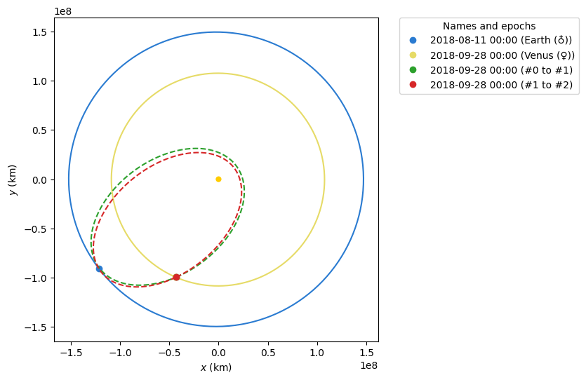 ../_images/examples_analyzing-the-parker-solar-probe-flybys_57_1.png