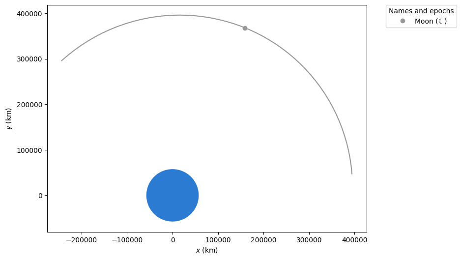 ../_images/examples_catch-that-asteroid_29_1.png