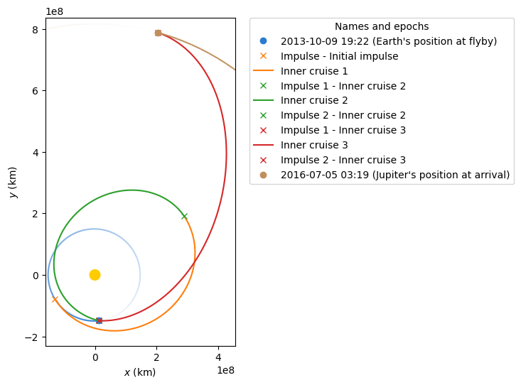 ../_images/examples_going-to-jupiter-with-python-using-jupyter-and-poliastro_24_2.png