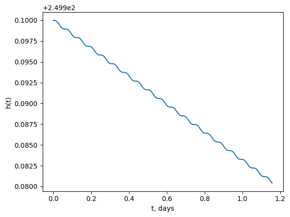 ../_images/examples_natural-and-artificial-perturbations_4_1.png