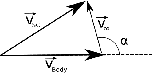 Tisserand Geometry