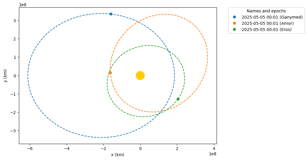 ../_images/examples_analyzing-NEOs_6_0.png