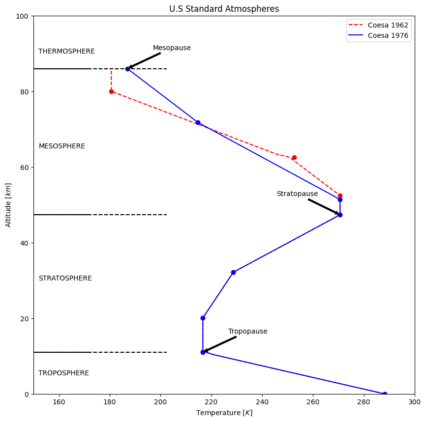 ../_images/examples_atmospheric-models_3_0.png