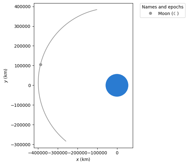 ../_images/examples_catch-that-asteroid_29_0.png