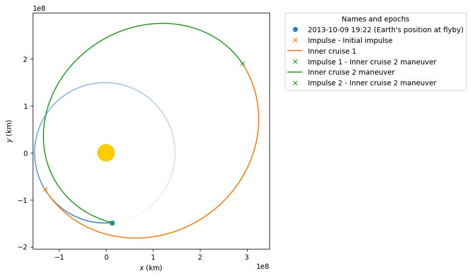 ../_images/examples_going-to-jupiter-with-python-using-jupyter-and-poliastro_17_0.png