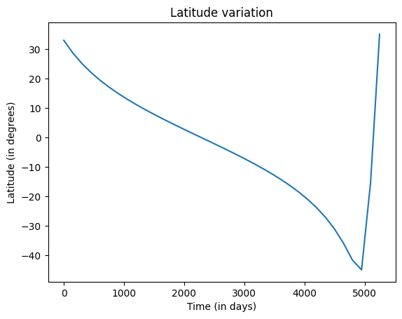 ../_images/examples_detecting-events_12_0.png