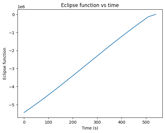 ../_images/examples_detecting-events_22_0.png