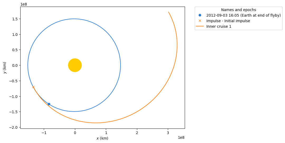 ../_images/examples_going-to-jupiter-with-python-using-jupyter-and-poliastro_10_0.png