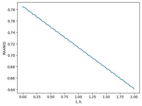 ../_images/examples_natural-and-artificial-perturbations_10_0.png