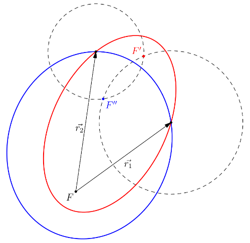 Lambert paths