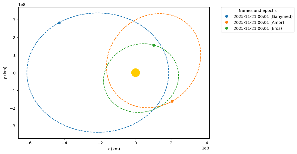 ../_images/examples_analyzing-NEOs_6_0.png