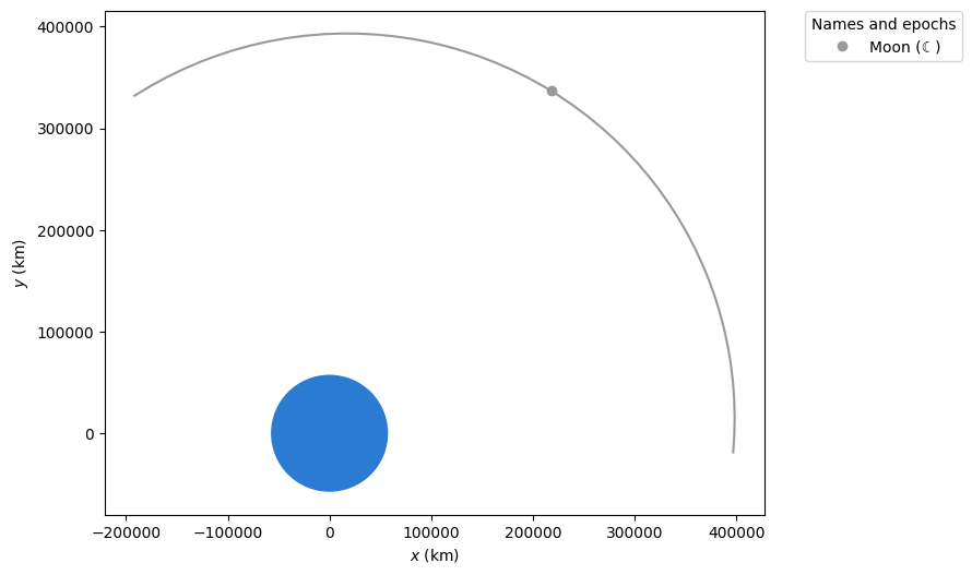 ../_images/examples_catch-that-asteroid_29_0.png