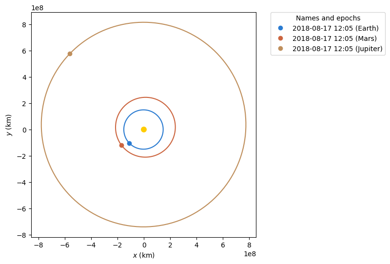 ../_images/examples_customising-static-orbit-plots_3_0.png