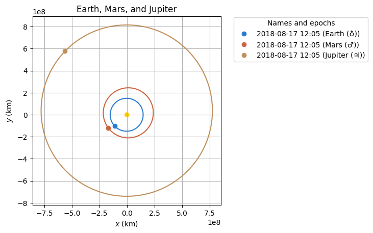 ../_images/examples_customising-static-orbit-plots_8_0.png