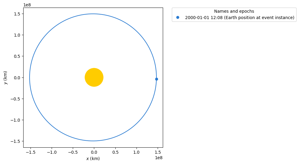 ../_images/examples_detecting-events_24_0.png