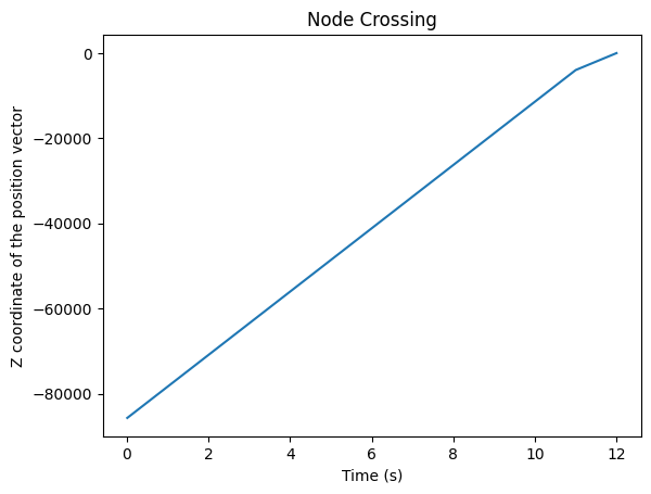 ../_images/examples_detecting-events_32_0.png