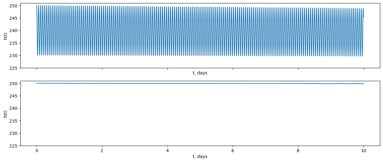 ../_images/examples_natural-and-artificial-perturbations_20_1.png