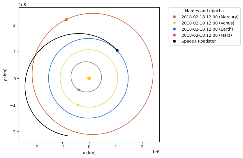 ../_images/examples_visualizing-the-spacex-tesla-roadster-trip-to-mars_4_0.png